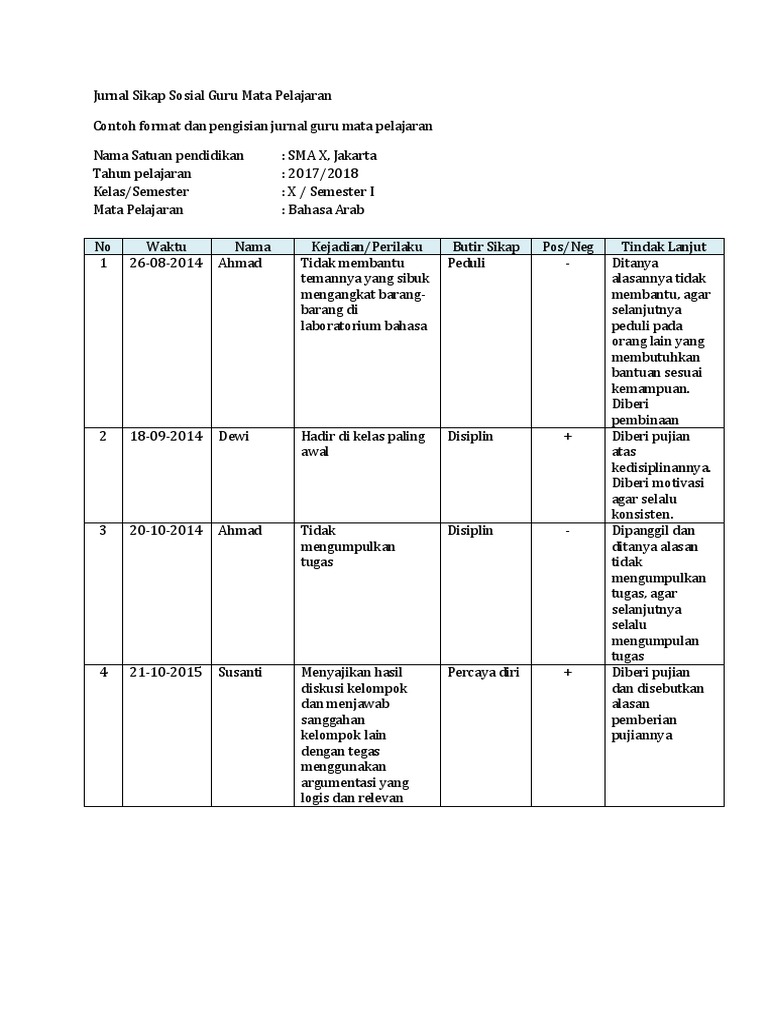 Jurnal Sikap
