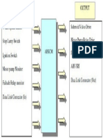 Input Output ABS