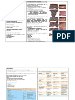 Oral Medicine - Red and White Lesion of Oral Mucosa