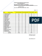 Daftar Nilai Tik Satap