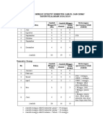 Analisis Minggu Elefektif 2018-2019