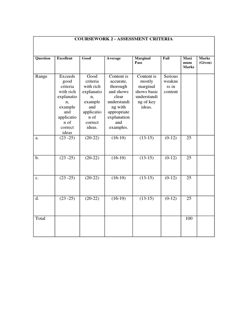 Coursework 2 - Assessment Criteria: Excellent Good Average Marginal ...