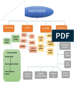 Plan de Negocios