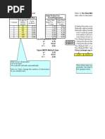 Weibull Distribution