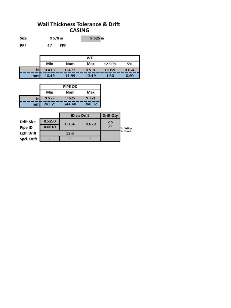 Id Of 9 5 8 47 Ppf Casing