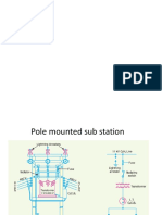 Pole Mounted Sub Station