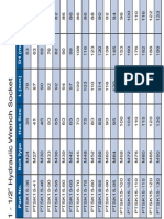 Hydraulic Wrench Socket Dimensions