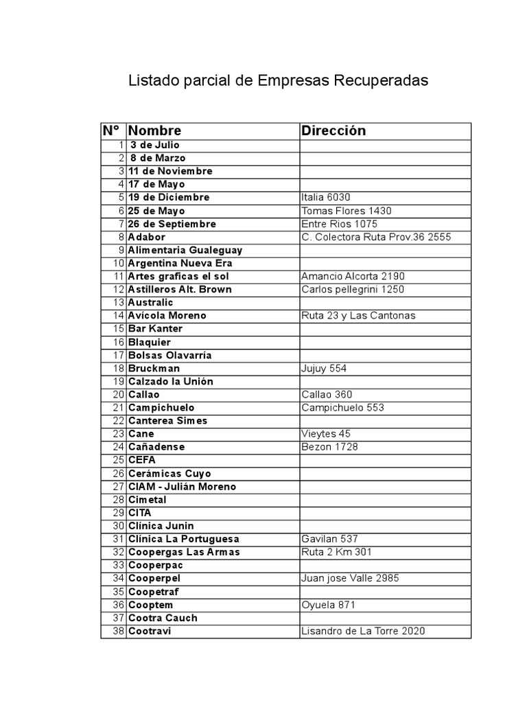 LISTADO de empresas Recuperadas.xls