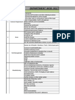 Departmental Wise Measurable Master - 2