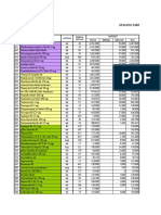 A.latihan Rerata Dan Pareto 2