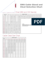 Swa Gland and Cleats Data Sheet
