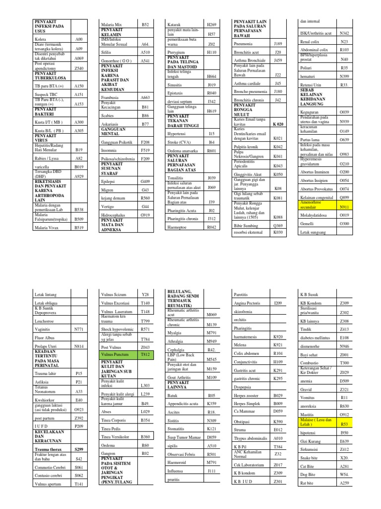 Kode Diagnosa Penyakit | PDF