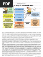 ABSOLVIÇÃO SUMÁRIA PROCESSO PENAL MAPA MENTAL