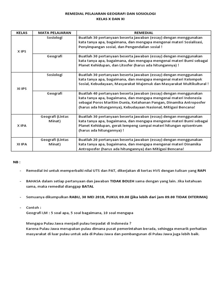 Remedial Pelajaran Geografi Dan Sosiologi