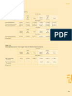 Annex: Table A.51 Islamic Banking System: Financing Activities