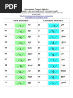 IPA Phonetic Alphabet