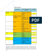 Resultados y Discusiones