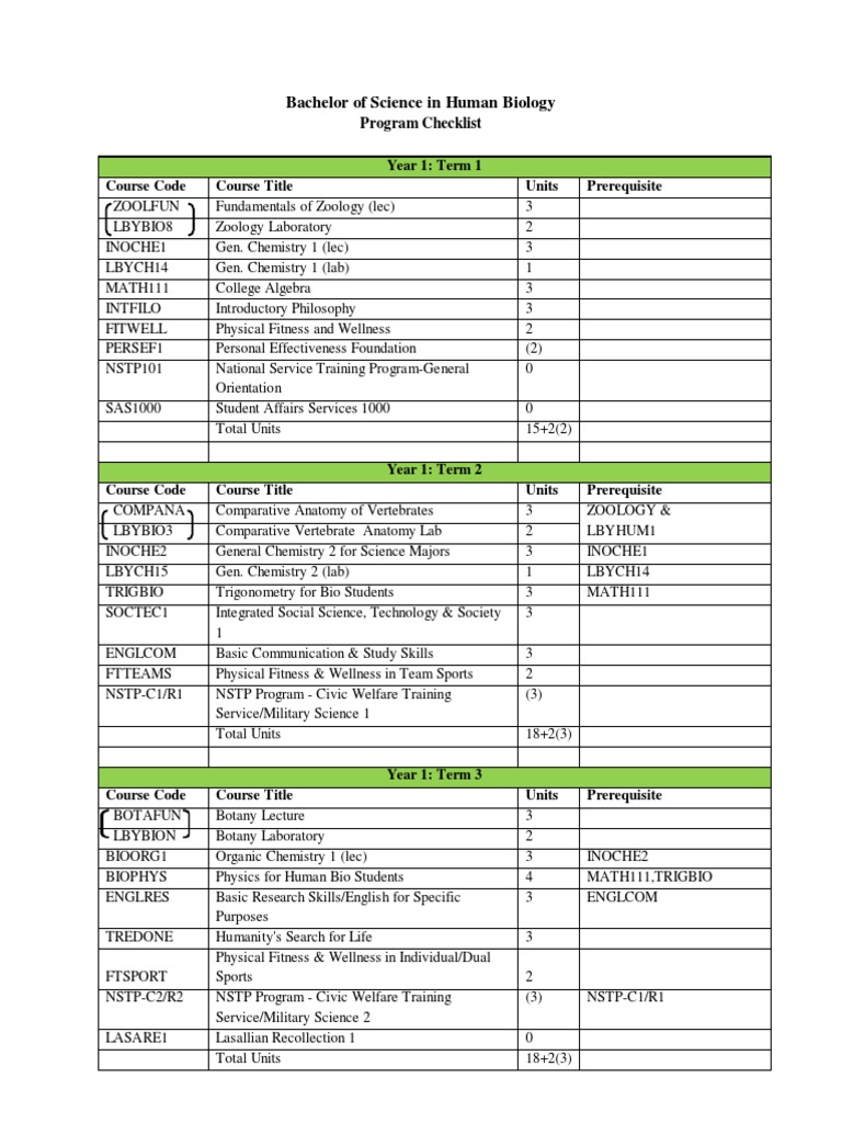 DLSU Bachelor of Science in Human Biology | PDF | Zoology | Laboratories