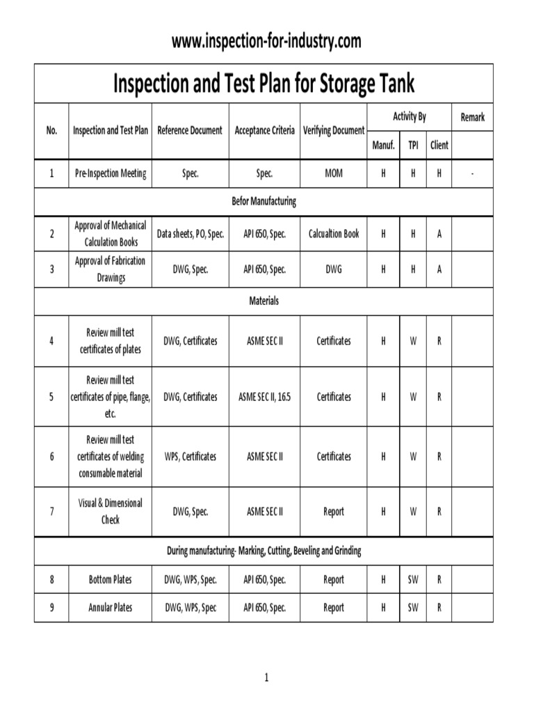 InspectionandTestPlanforStorageTank.pdf Pipe (Fluid Conveyance