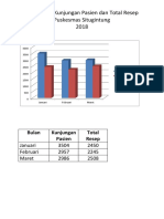 Grafik Jumlah Resep