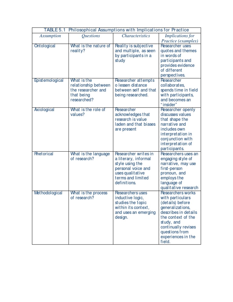 Philosophical Assumptions in Qualitative Research | PDF | Qualitative ...