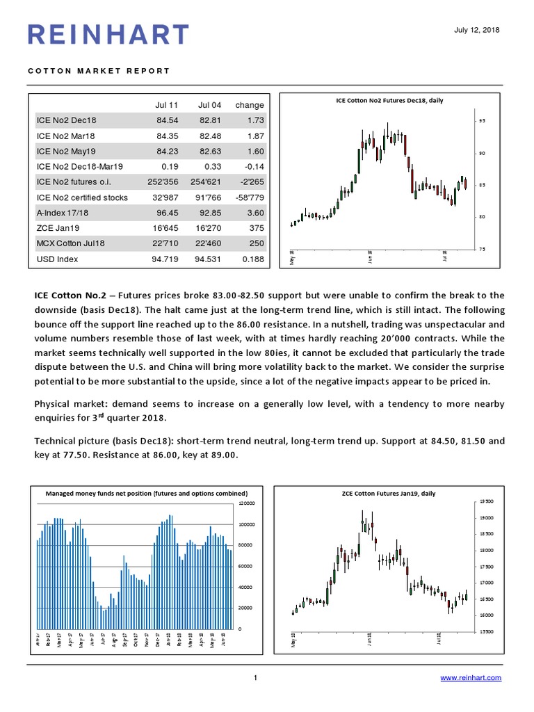 ICE Cotton No.2 Futures Prices Broke 83.0082.50 Support But Were