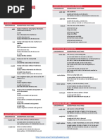 Linux Networking Cheat Sheet