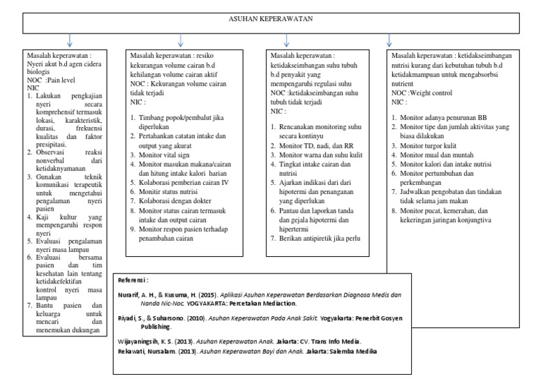 Contoh Askep Resiko Kekurangan Volume Cairan - Simak 