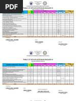 Table of Specification in English Vi: Concepcion Grande Elementary School