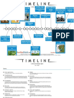 Linea de Tiempo Agro