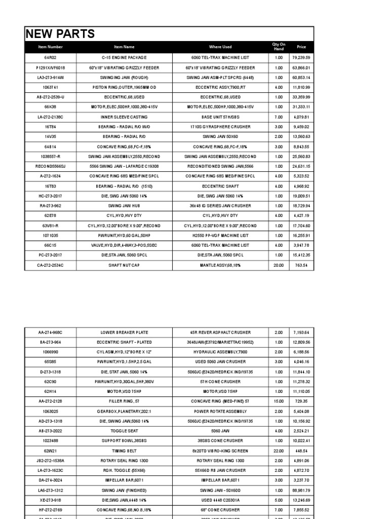 new-parts-item-number-item-name-where-used-price-qty-on-hand-pdf