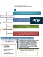 Psicologia Del Desarrollo 2