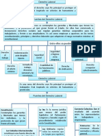 Fuentes Del Derecho Del Trabajo