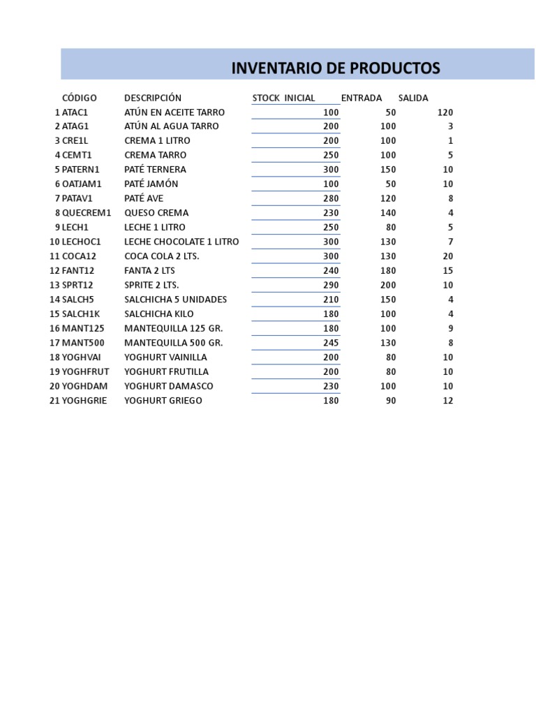 Inventario de Productos Coca-Cola Excel | PDF | Coca Cola | Refresco