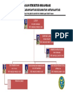 Bagan Struktur Organisasi Kelurahan Karanganyar 2018
