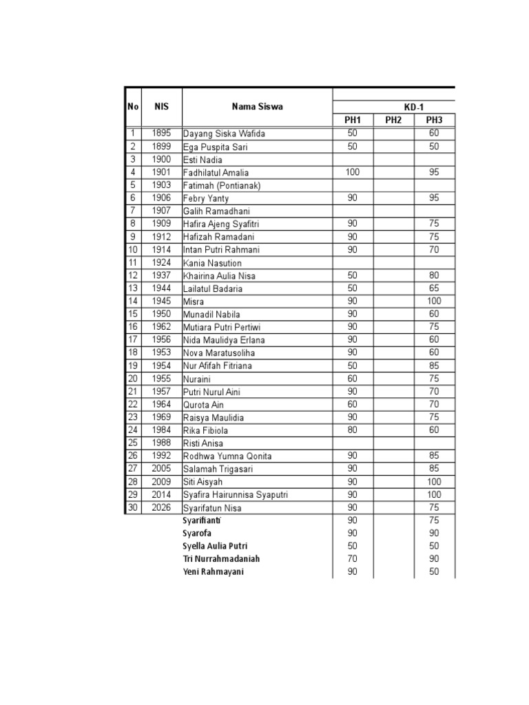 Student Performance Data Analysis | PDF