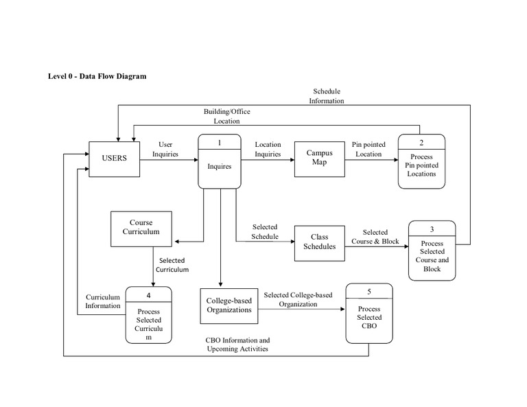 Data Analysis and Processing Guide | PDF | Education Theory | Behavior ...
