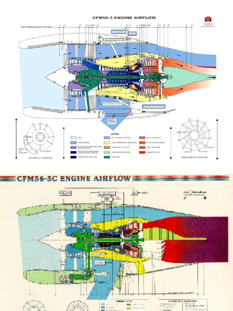 CFM56 | PDF