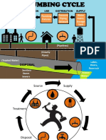 Water Source: Sewage Plants Gravity Piping Networks Plumbing Fixtures Pressure, Piping Network Water Mains, Storage Tank