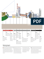 Cement Production Process