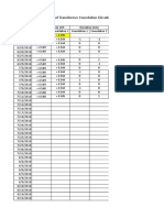 Table of Transformer Foundation Elevation Report