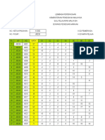 Analisis Item Kertas 1