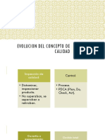 Evolucion Del Concepto de Calidad Gerencia