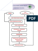 Alur Laboratorium