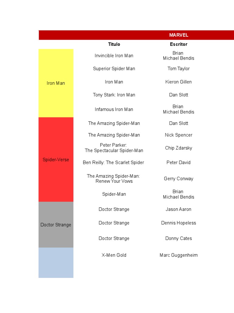 Marvel Writers and Key Titles Overview | PDF