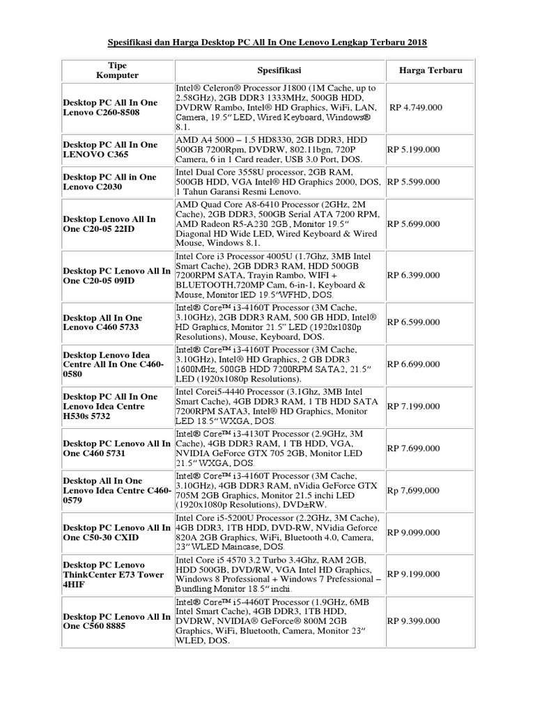 Spesifikasi Dan Harga Desktop PC All in One Lenovo Lengkap Terbaru 2018