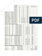 Timing of Each Subject