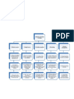 Work Breakdown Structure