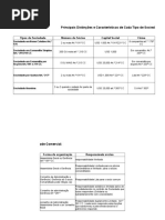 Principais Distinções e Características de Cada Tipo de Sociedade Comercial