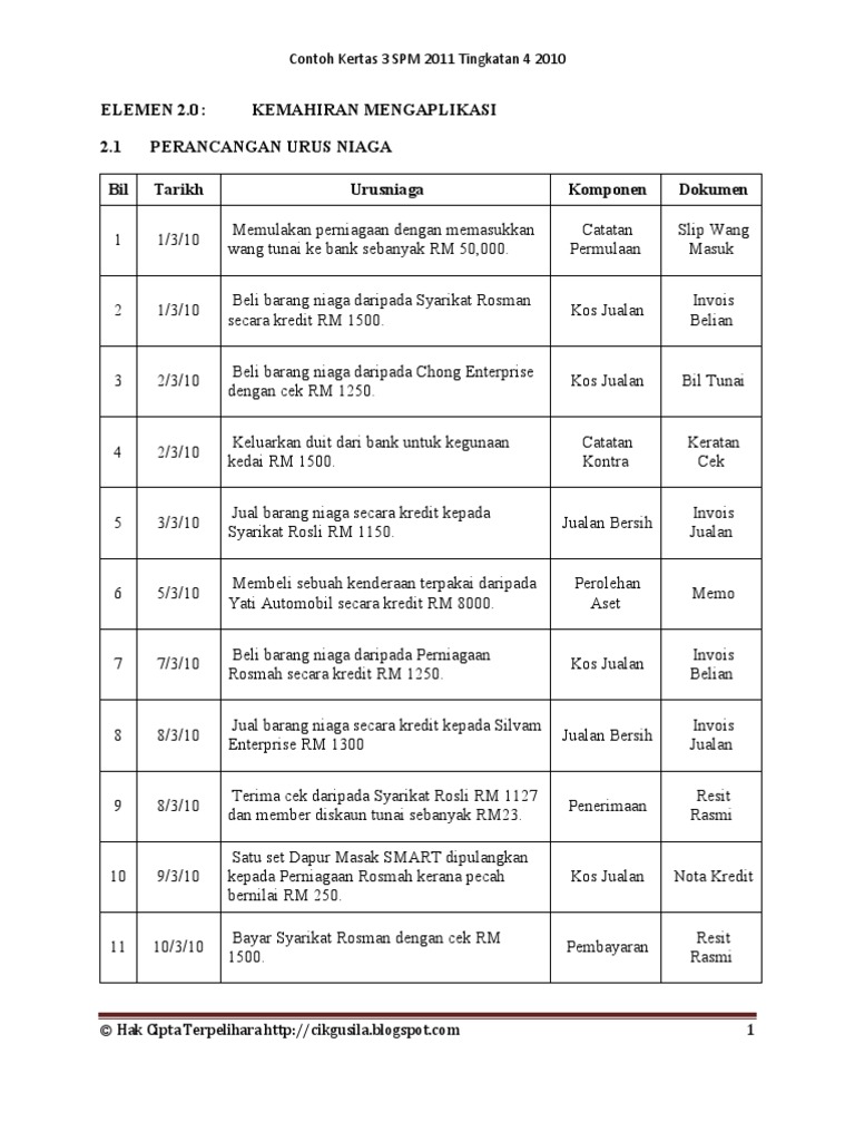 Contoh Kertas Kerja Jualan - Hontoh